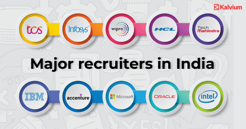 Major recruiters in India for Diploma in computer science after 12th