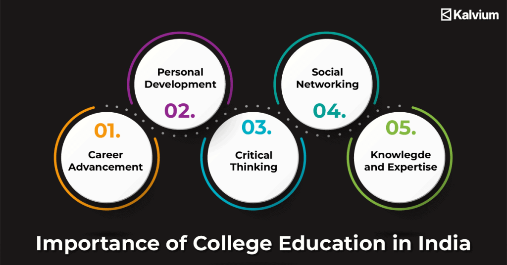 Importance of college education in India