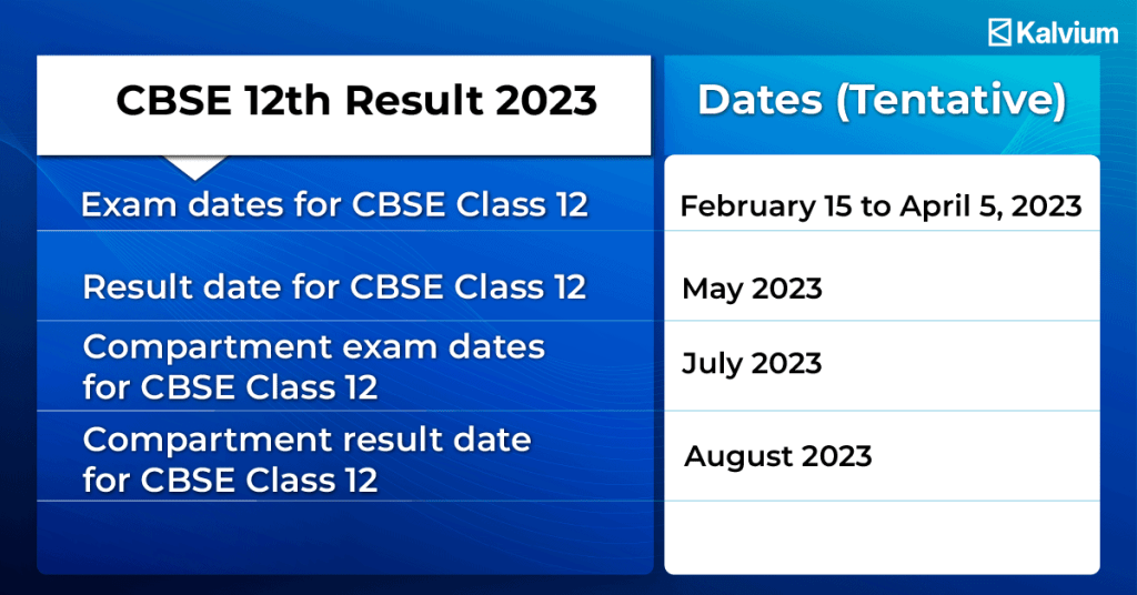 CBSE board exams class 12 results tentative dates